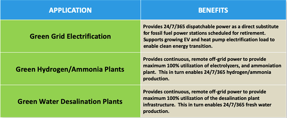 Green Power Plant Applications and Benefits